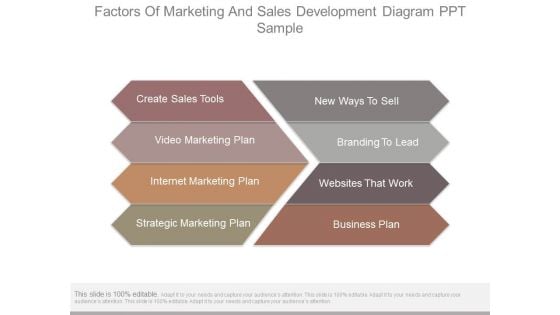 Factors Of Marketing And Sales Development Diagram Ppt Sample