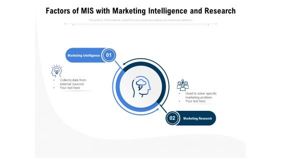 Factors Of Mis With Marketing Intelligence And Research Ppt PowerPoint Presentation Slides Examples PDF