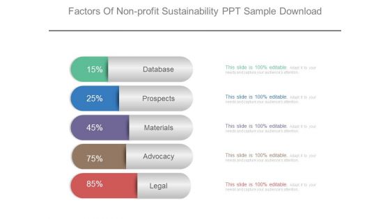 Factors Of Non Profit Sustainability Ppt Sample Download