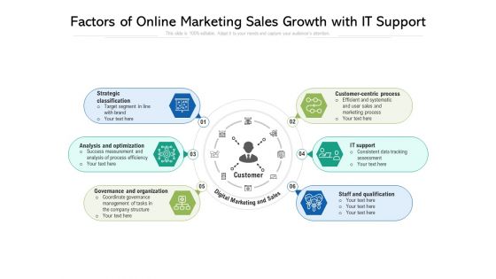 Factors Of Online Marketing Sales Growth With IT Support Ppt PowerPoint Presentation File Master Slide PDF