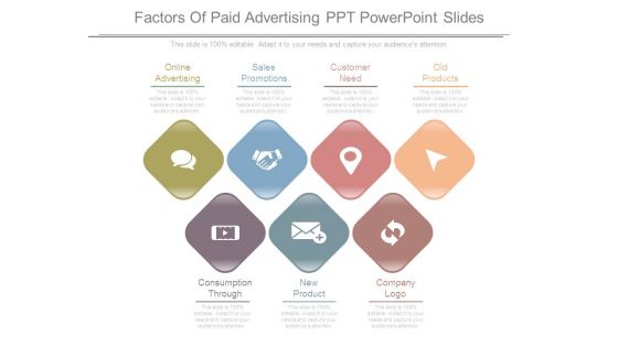 Factors Of Paid Advertising Ppt Powerpoint Slides