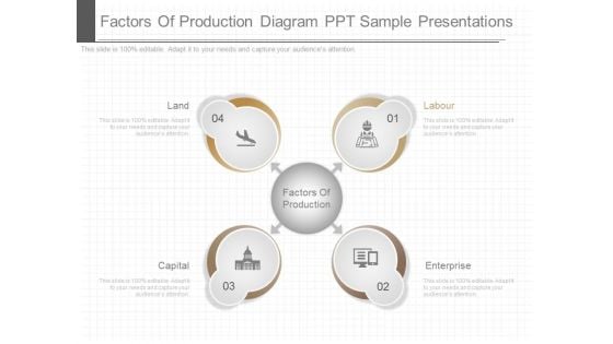 Factors Of Production Diagram Ppt Sample Presentations