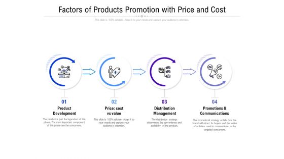 Factors Of Products Promotion With Price And Cost Ppt PowerPoint Presentation Summary Slide