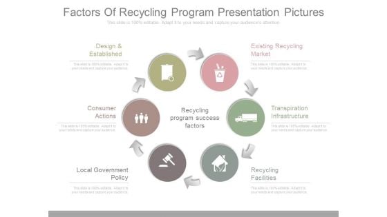 Factors Of Recycling Program Presentation Pictures
