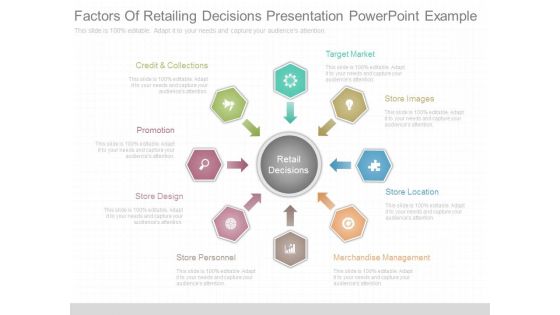 Factors Of Retailing Decisions Presentation Powerpoint Example Factors Of Retailing Decisions Presentation Powerpoint Example