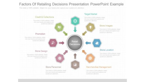 Factors Of Retailing Decisions Presentation Powerpoint Example