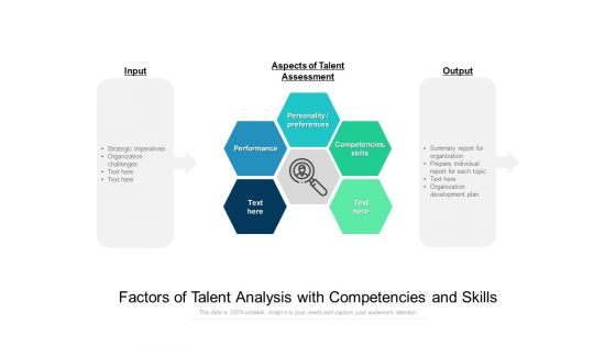 Factors Of Talent Analysis With Competencies And Skills Ppt PowerPoint Presentation Pictures Example PDF