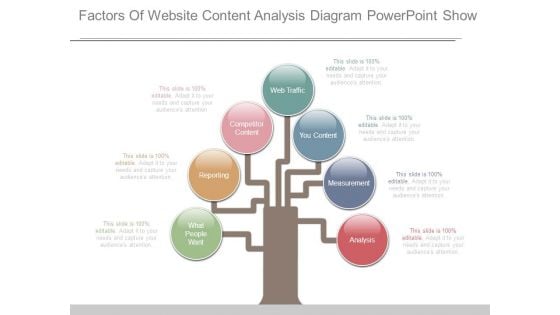 Factors Of Website Content Analysis Diagram Powerpoint Show