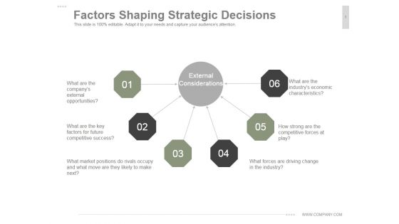 Factors Shaping Strategic Decisions Ppt PowerPoint Presentation Background Image