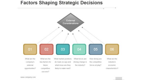 Factors Shaping Strategic Decisions Ppt PowerPoint Presentation Background Images