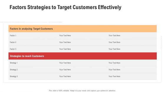 Factors Strategies To Target Customers Effectively Portrait PDF