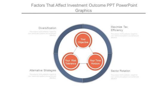 Factors That Affect Investment Outcome Ppt Powerpoint Graphics Factors That Affect Investment Outcome Ppt Powerpoint Graphics