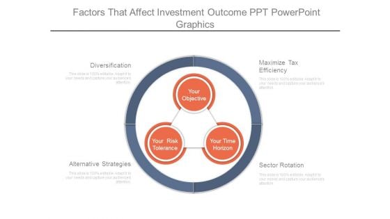 Factors That Affect Investment Outcome Ppt Powerpoint Graphics