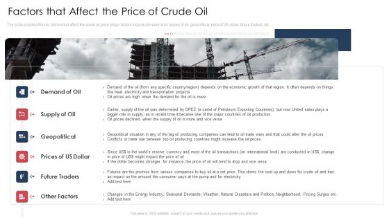 Factors That Affect The Price Of Crude Oil Download PDF Factors That Affect The Price Of Crude Oil Download PDF