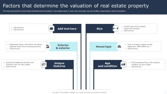 Factors That Determine The Valuation Of Real Estate Property Elements PDF