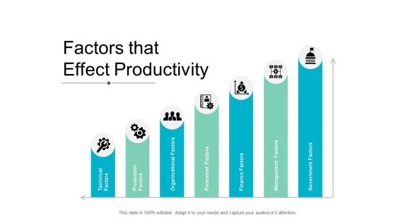 Factors That Effect Productivity Ppt Powerpoint Presentation Pictures Images