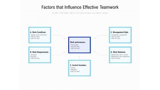 Factors That Influence Effective Teamwork Ppt PowerPoint Presentation Show Ideas PDF