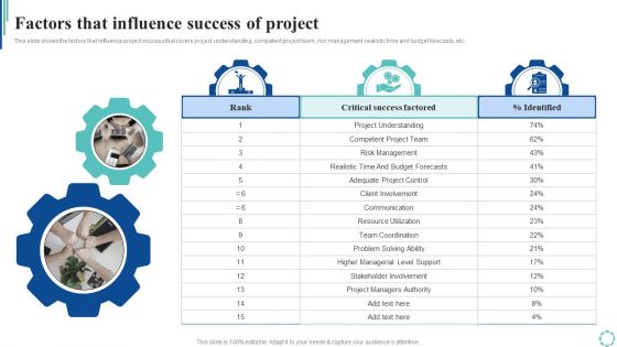 Factors That Influence Success Of Project Strategies To Enhance Project Lifecycle Download PDF