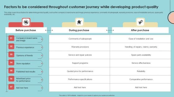 Factors To Be Considered Throughout Customer Journey While Developing Product Quality Sample PDF