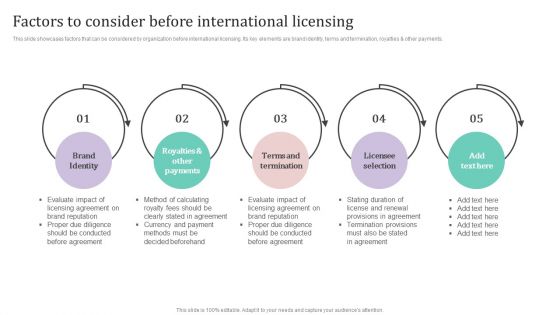 Factors To Consider Before International Licensing Ppt PowerPoint Presentation File Ideas PDF