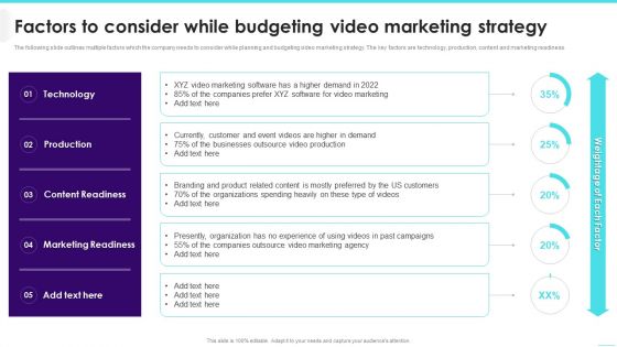 Factors To Consider While Budgeting Video Marketing Strategy Elements PDF
