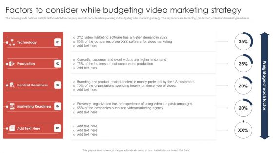 Factors To Consider While Budgeting Video Marketing Strategy Rules PDF