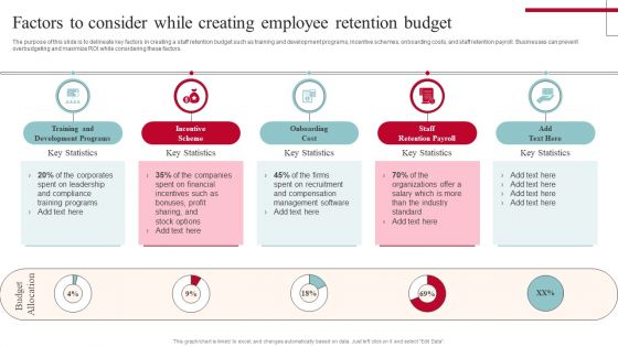 Factors To Consider While Creating Employee Retention Budget Graphics PDF