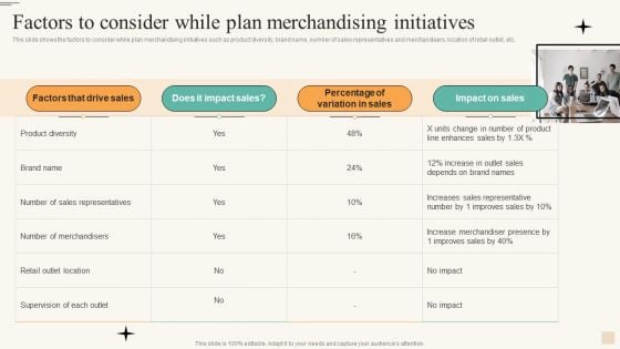 Factors To Consider While Plan Merchandising Initiatives Microsoft PDF