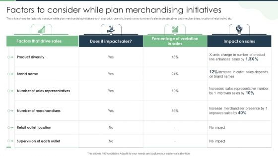 Factors To Consider While Plan Merchandising Initiatives Mockup PDF Factors To Consider While Plan Merchandising Initiatives Mockup PDF