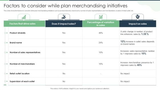 Factors To Consider While Plan Merchandising Initiatives Mockup PDF