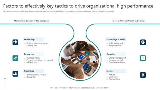 Factors To Effectively Key Tactics To Drive Organizational High Performance Pictures PDF Factors To Effectively Key Tactics To Drive Organizational High Performance Pictures PDF