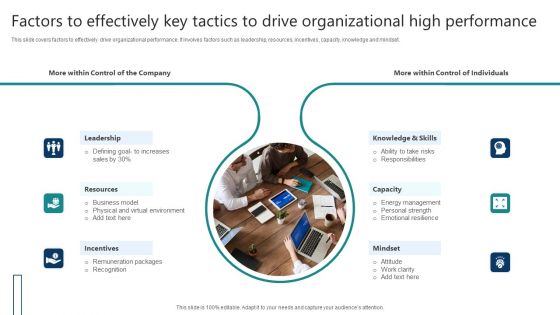 Factors To Effectively Key Tactics To Drive Organizational High Performance Pictures PDF