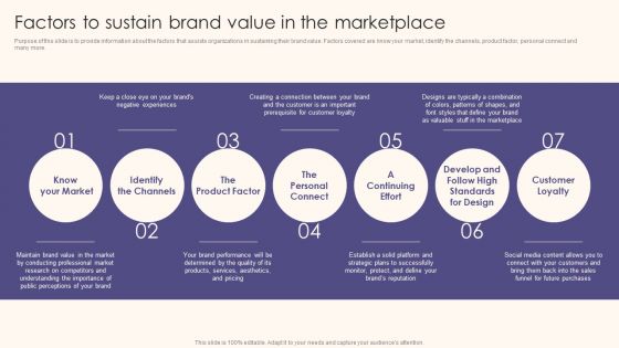 Factors To Sustain Brand Value In The Marketplace Guide To Understand Evaluate And Enhance Summary PDF