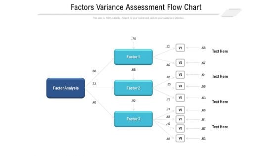 Factors Variance Assessment Flow Chart Ppt PowerPoint Presentation Gallery Example PDF