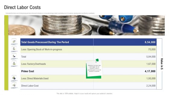 Factory Costs Components Direct Labor Costs Ppt Inspiration Graphics Example PDF