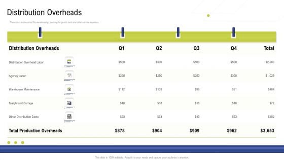 Factory Costs Components Distribution Overheads Brochure PDF