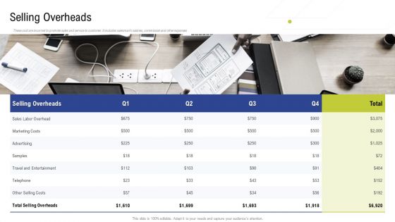 Factory Costs Components Selling Overheads Ppt Show Pictures PDF