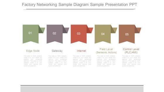 Factory Networking Sample Diagram Sample Presentation Ppt