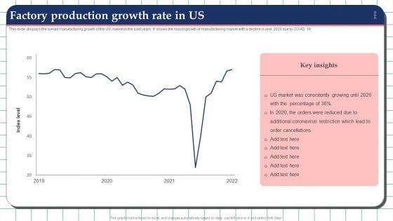 Factory Production Growth Rate In Us Graphics PDF