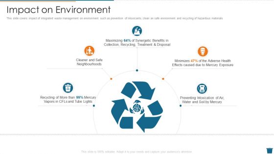 Factory Waste Management Impact On Environment Information PDF