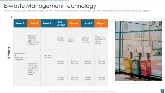 Factory Waste Management Ppt PowerPoint Presentation Complete Deck With Slides