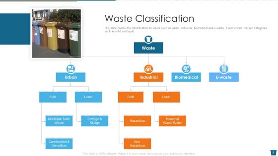 Factory Waste Management Ppt PowerPoint Presentation Complete Deck With Slides