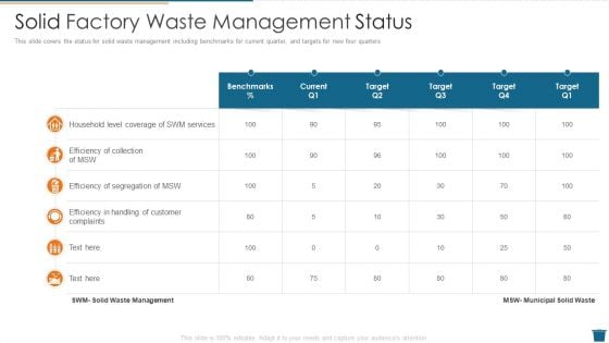 Factory Waste Management Solid Factory Waste Management Status Demonstration PDF