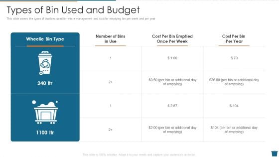 Factory Waste Management Types Of Bin Used And Budget Clipart PDF