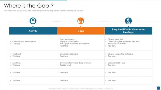 Factory Waste Management Where Is The Gap Pictures PDF