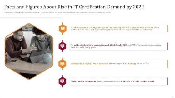 Facts And Figures About Rise In IT Certification Demand By 2022 Technology License For IT Professional Topics PDF