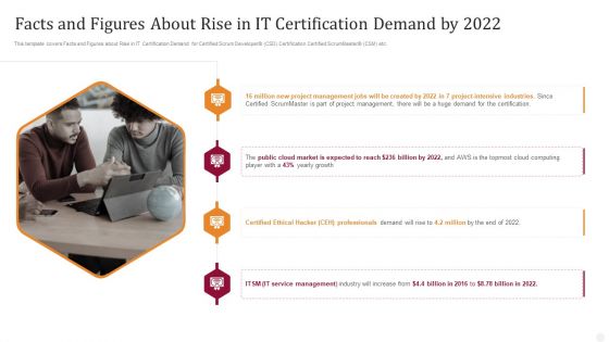 Facts And Figures About Rise In IT Certification Demand By 2022 Technology License For IT Professional Topics PDF Facts And Figures About Rise In IT Certification Demand By 2022 Technology License For IT Professional Topics PDF