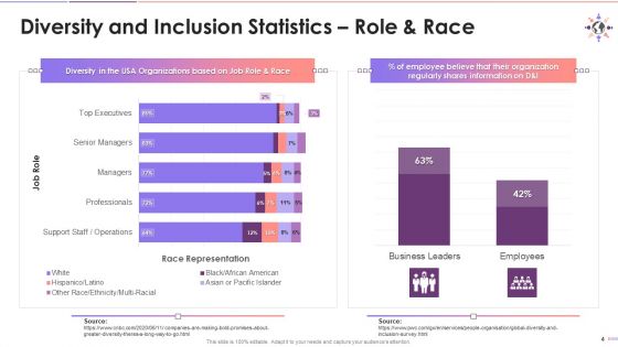 Facts And Figures On Diversity And Inclusion Training Ppt