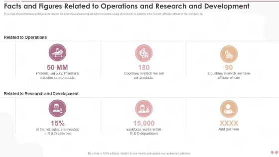 Facts And Figures Related To Operations And Research Innovative Business Model Introduction PDF