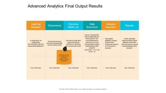 Facts Assessment Advanced Analytics Final Output Results Ppt PowerPoint Presentation File Samples PDF Facts Assessment Advanced Analytics Final Output Results Ppt PowerPoint Presentation File Samples PDF